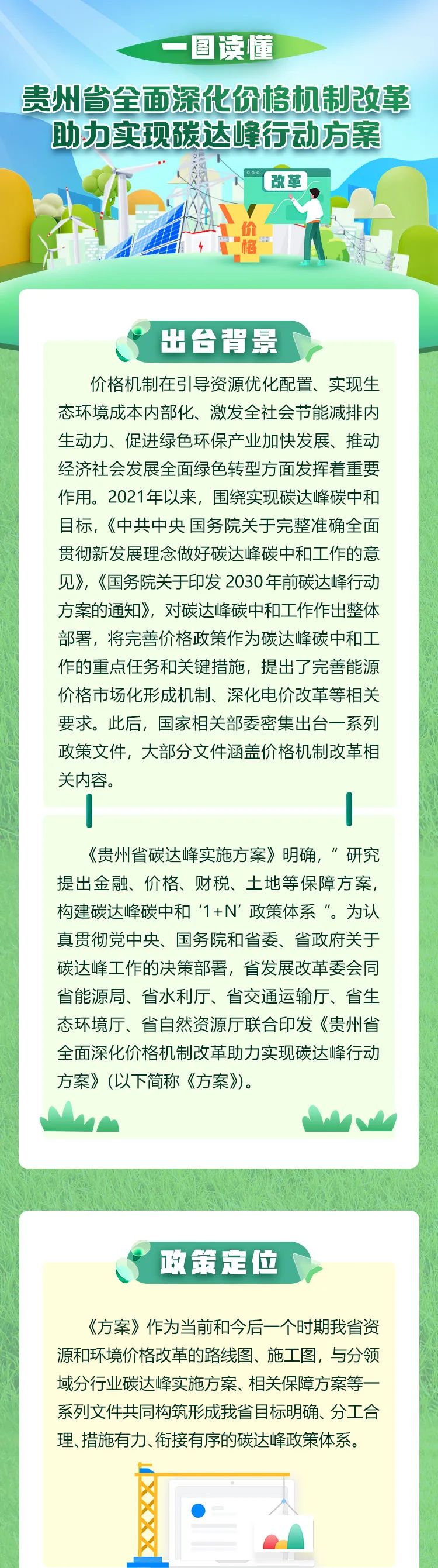 一图读懂丨贵州省全面深化价格机制改革助力实现碳达峰行动方案