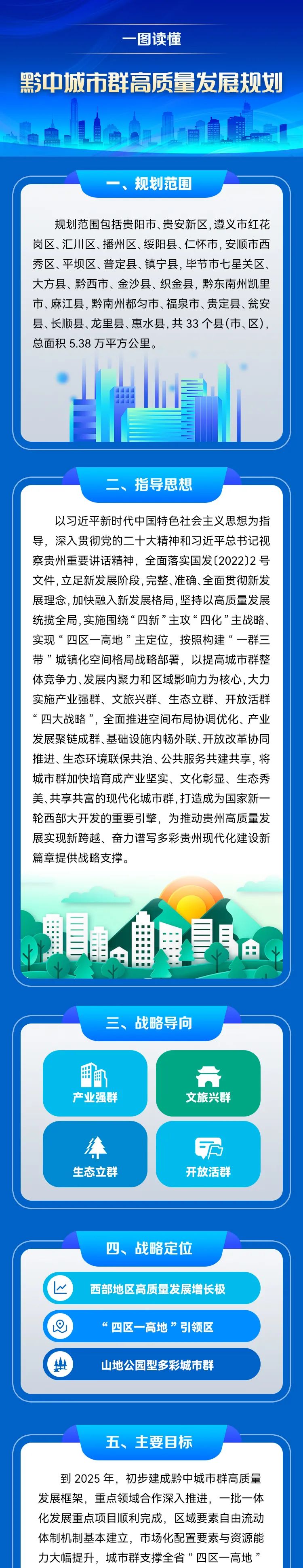 一图读懂丨黔中城市群高质量发展规划