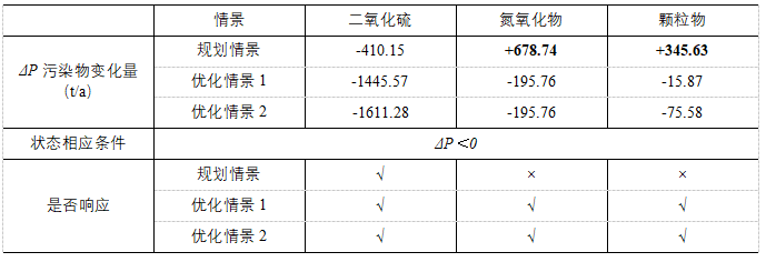 环评怎么做？专家来解读：某产业园区规划环评大气环境影响评价为例