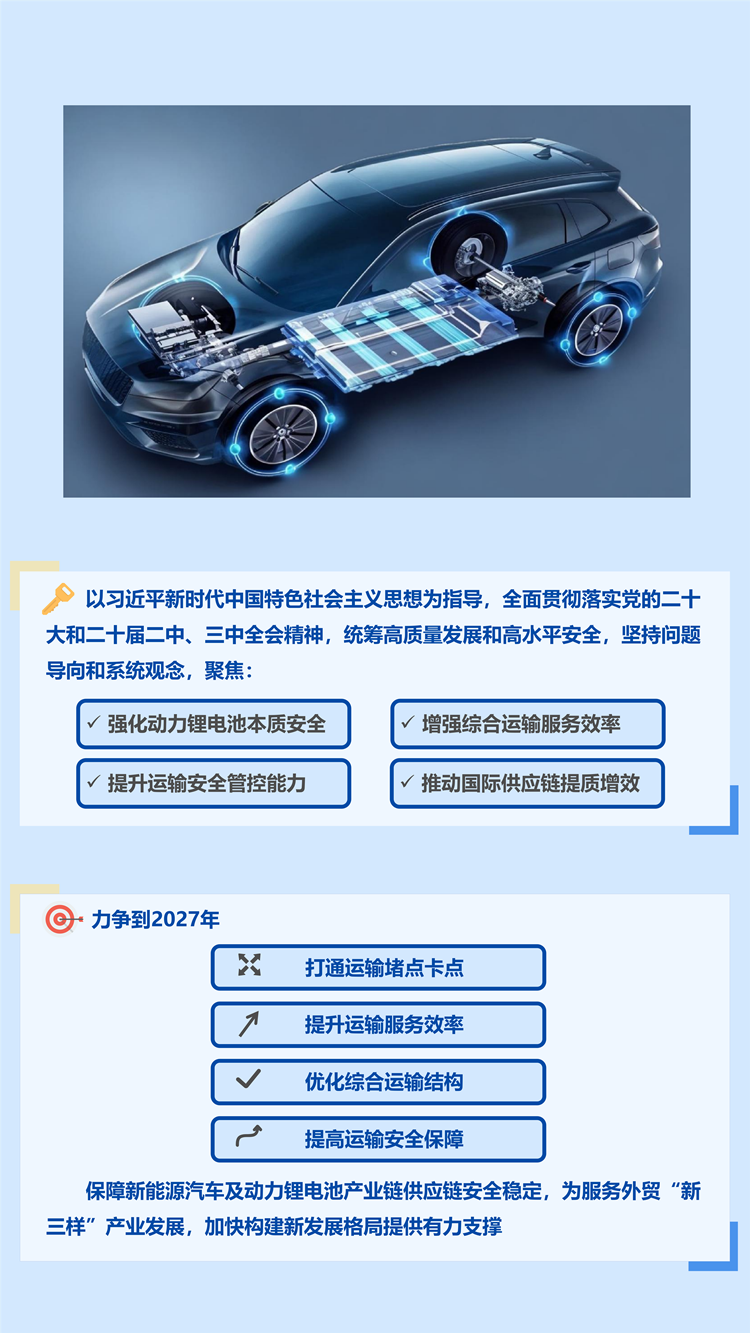 【图解】一图读懂《关于加快提升新能源汽车动力锂电池运输服务和安全保障能力的若干措施》