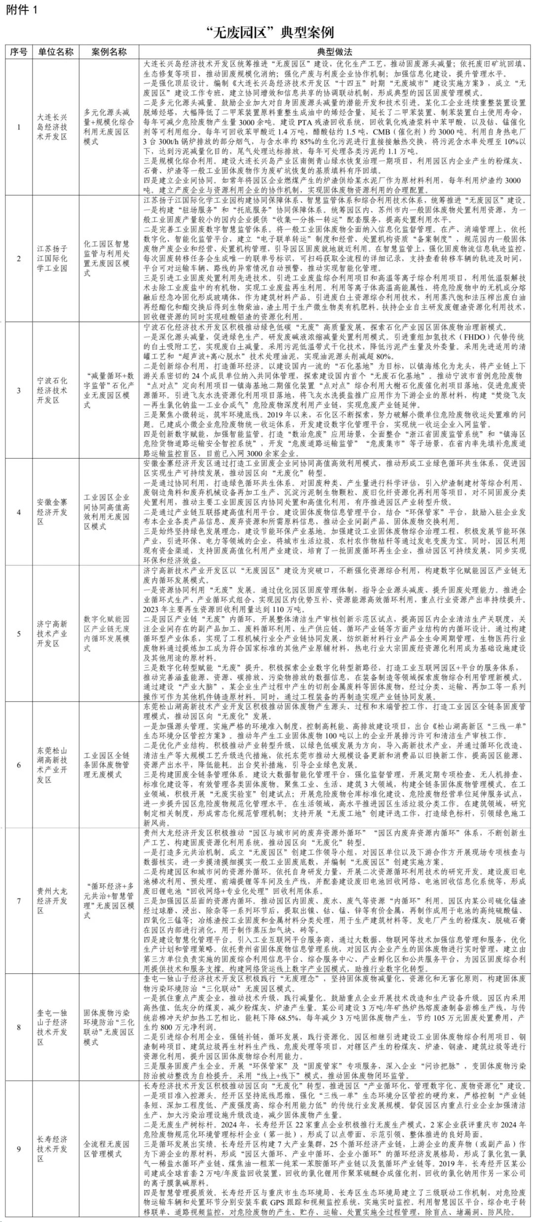 两部门公告9个“无废园区”、19个“无废企业”典型案例