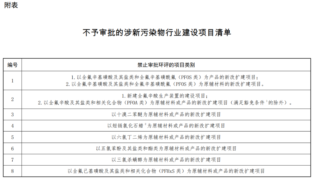 关于加强重点行业涉新污染物建设项目环境影响评价和排污许可的相关内容