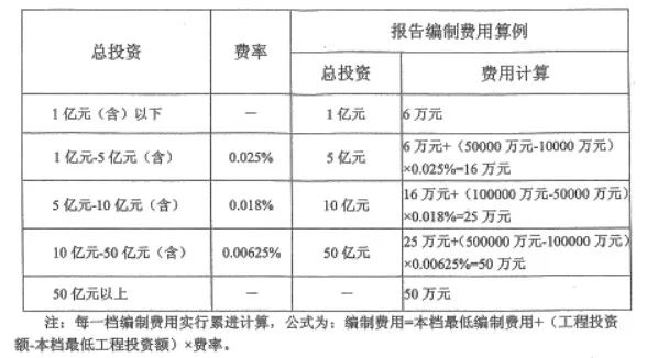 社会稳定风险评估的工作流程及详细收费标准